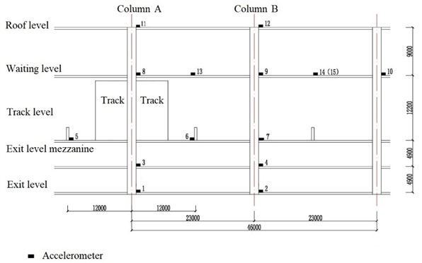 Setup of measurement along different floors (Unit: mm)