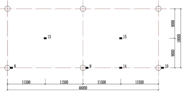 Setup of measurement on the waiting floor (Unit: mm)