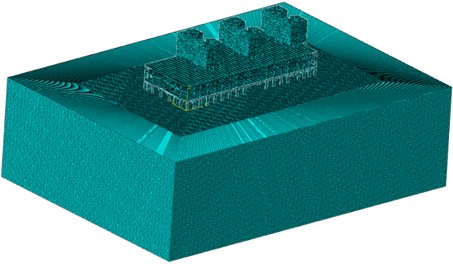 Finite element model