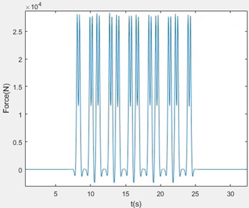 Reaction force of the fastener