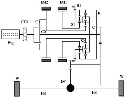 New planetary gear hybrid system structure