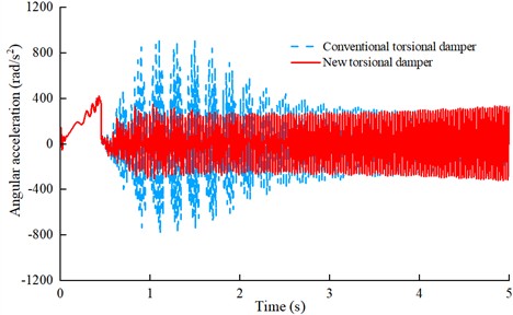 Angular velocity fluctuations under motor-assisted engine starting conditions