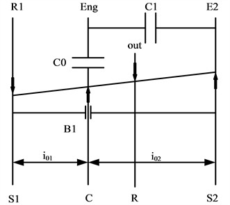 System equivalent leverage diagram