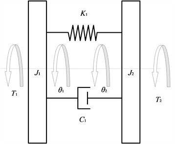 Simplified model of torsional vibration of the torsional damper