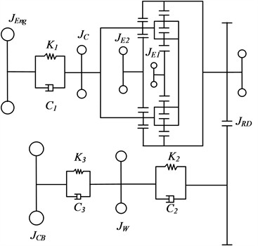 Torsional vibration model of transmission system