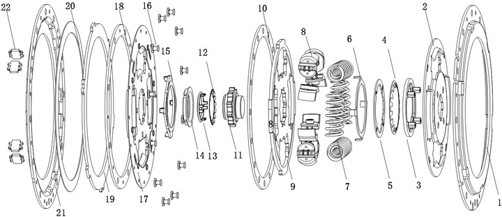 Explosion diagram of variable damping torsional vibration damper: 1 – transmission side cover plate, 2 – damping disk, 3 – damping plate, 4 – secondary disc spring, 5 – secondary damping plate,  6 – secondary damping spacer, 7 – damping spring, 8 – spring holder, 9 – drive disk torque limiter,  10 – friction plate 1, 11 – disk hub, 12 – primary disc spring, 13 – pre-damping damping plate,  14 – friction damping plate, 15 – damping plate, 16 – balancing rivets, 17 – waveform plate damping  disk sub-assembly, 18 – friction plate 2 , 19 – friction plate 3, 20 – diaphragm spring spacer,  21 – engine flywheel side cover plate, 22 – limit pin