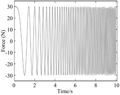 a) linear frequency-swept excitation, b) acceleration responses