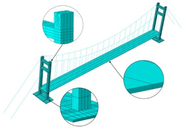 Numerical models of the suspension bridge: a) geometric model, b) discretized model