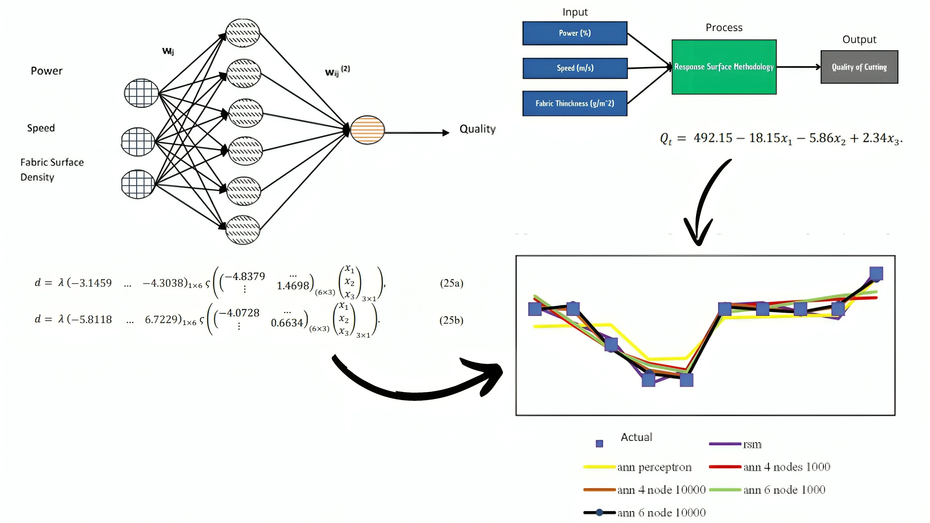 A new mathematical model for optimizing laser cutting parameters to improve fabric quality