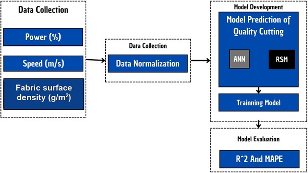 Research design