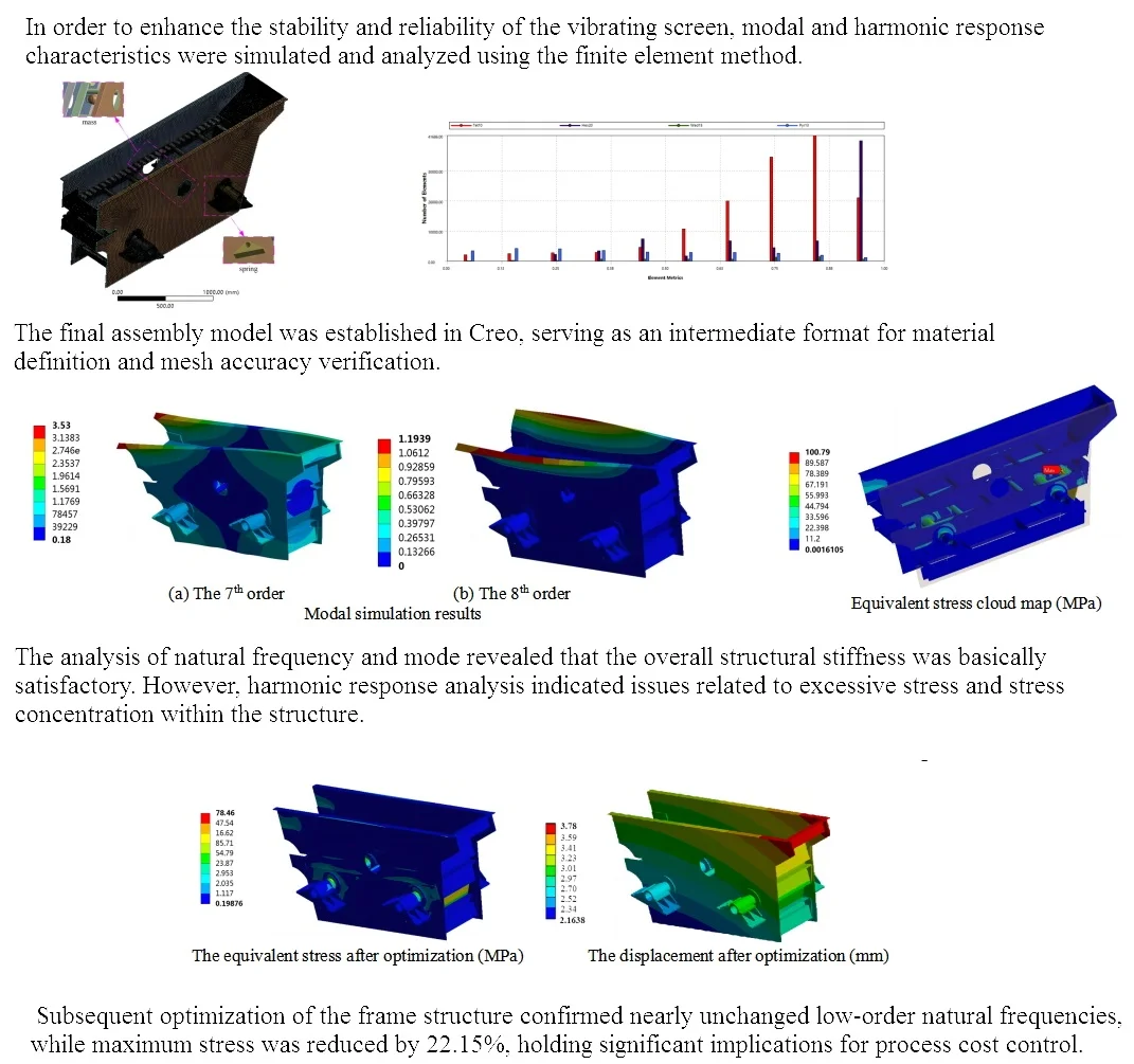 Analysis and optimization of vibrating screen structure based on modal simulation