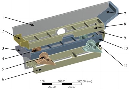 Three-dimensional model of finite element: 1 – side plate; 2 – upper discharge port; 3 – middle discharge port; 4 – cross beam; 5 – trunnion and spring support; 6 – lower screen frame; 7 – feed port;  8 – upper screen frame; 9 – upper back plate; 10 – middle screen frame; 11 – middle back plate