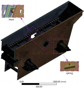 The results of mesh