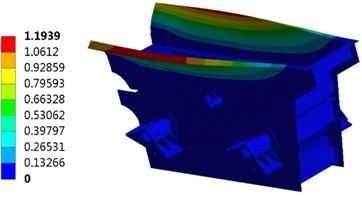 Modal simulation results