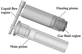 The composition of finite element model