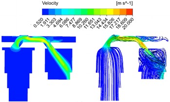 Response results of velocity field under different bending angle