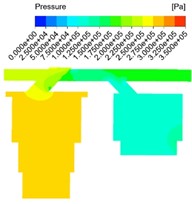 Response results of pressure field under different bending angle