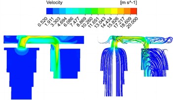 Response results of velocity field under different diameters