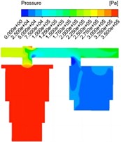 Response results of pressure field under different diameters