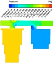 Response results of pressure field under different diameters