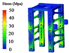 Pillar stress nephogram