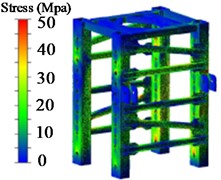 Pillar stress nephogram