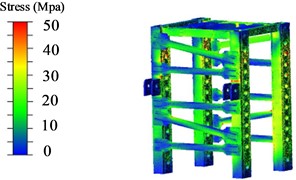 Pillar stress nephogram