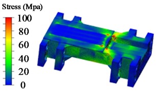 Stress nephogram of moving beam