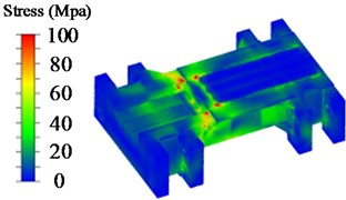 Stress nephogram of moving beam