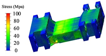 Stress nephogram of moving beam