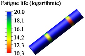 Logarithmic cloud diagram of fatigue life of upper pin