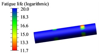 Logarithmic cloud diagram of fatigue life of upper pin