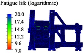 Logarithmic cloud diagram of base fatigue life