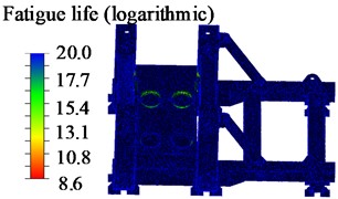 Logarithmic cloud diagram of base fatigue life