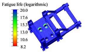 Logarithmic cloud diagram of base fatigue life