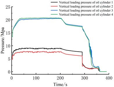 Cylinder pressure curve