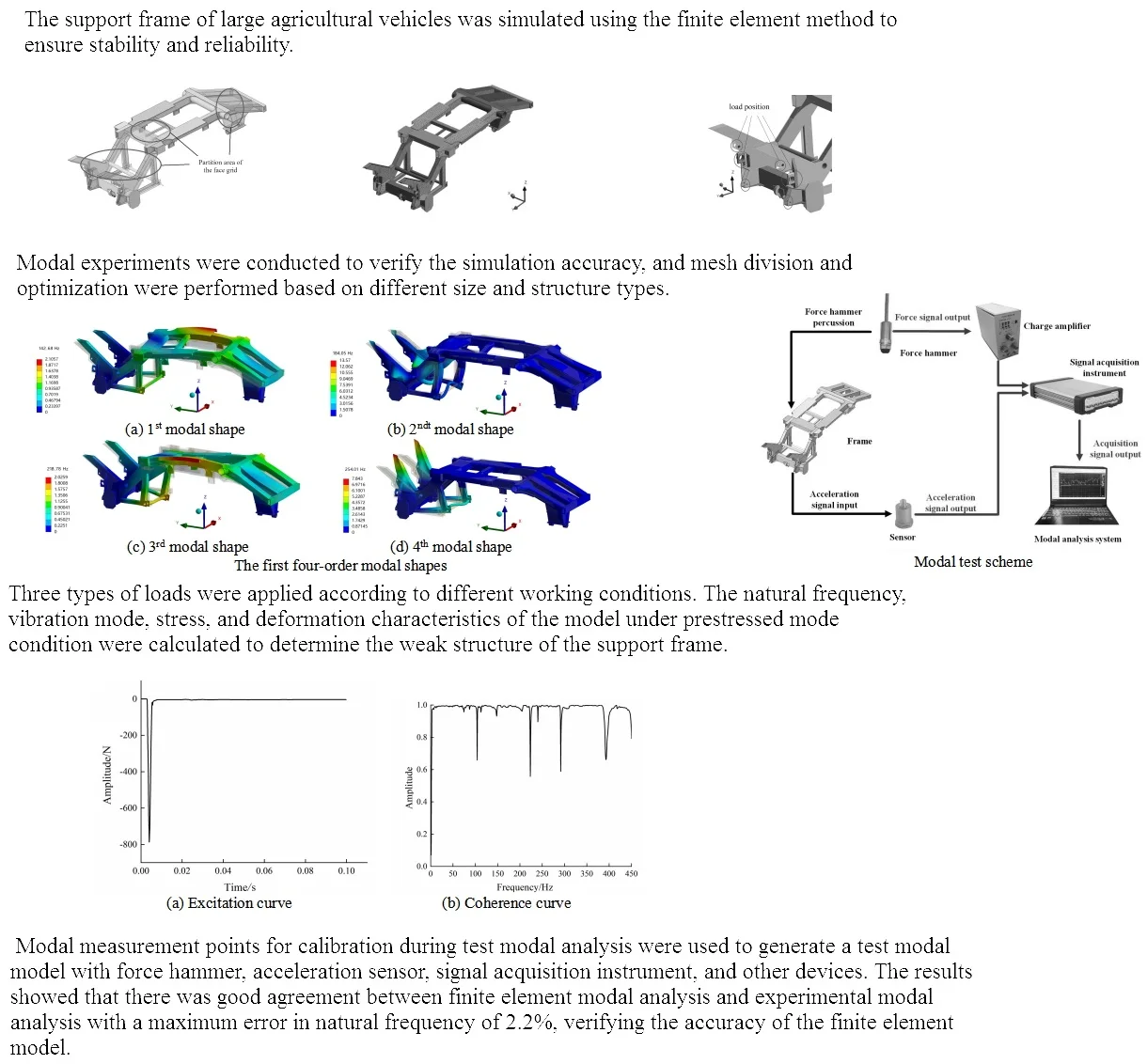 Modal characteristics analysis of agricultural vehicle support frame