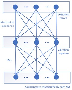 The principles comparison of different ASAC methods