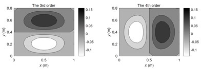 The FRM amplitude distributions at typical frequencies