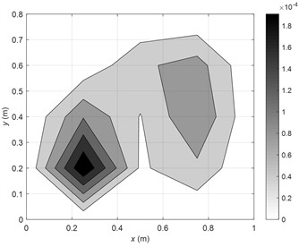 The vibration velocity distributions on the plate (30 Hz)