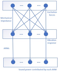 The principles comparison of different ASAC methods