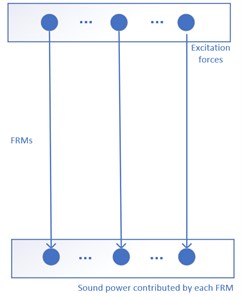 The principles comparison of different ASAC methods