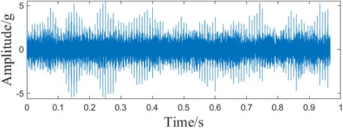 Simulated signal ACMD-ICYCBD method