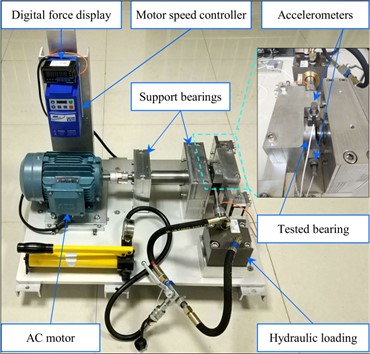 Experimental test platform