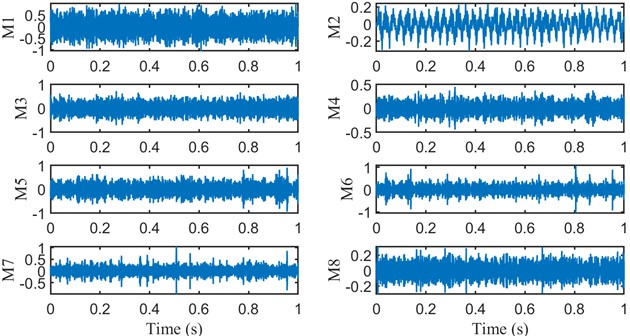 ACMD partially decomposed component time domain waveforms