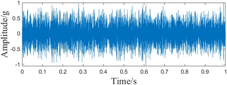 The optimal component of the Sampled signal ACMD