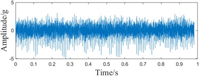 Sampled signal ACMD-ICYCBD method