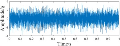 Sampled signal ACMD-ICYCBD method