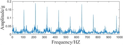 Sampled signal ACMD-ICYCBD method