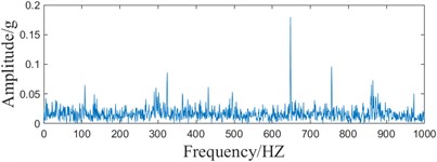 Sampled signal ACMD-ICYCBD method